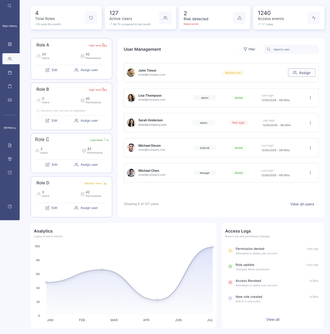 Enterprise SaaS platform — main dashboard view