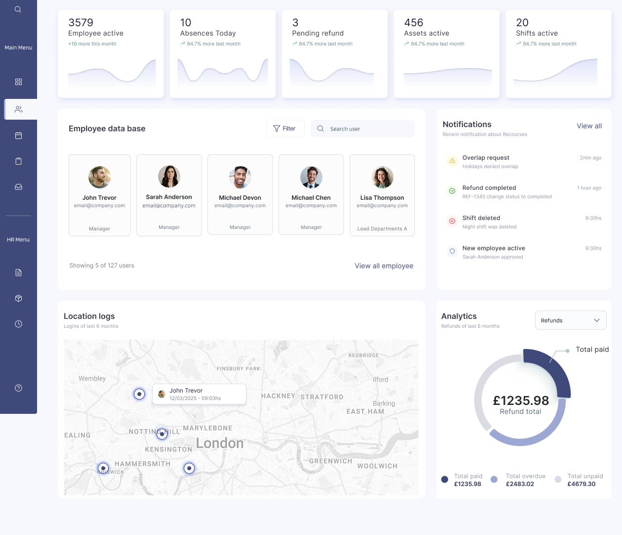 SaaS platform — dashboard overview