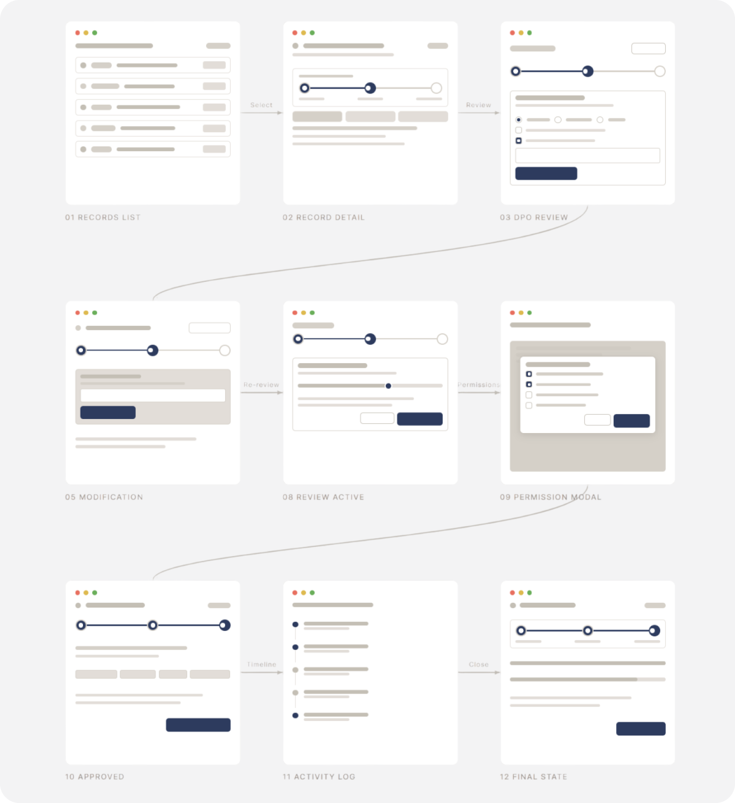 Compliance workflow UI