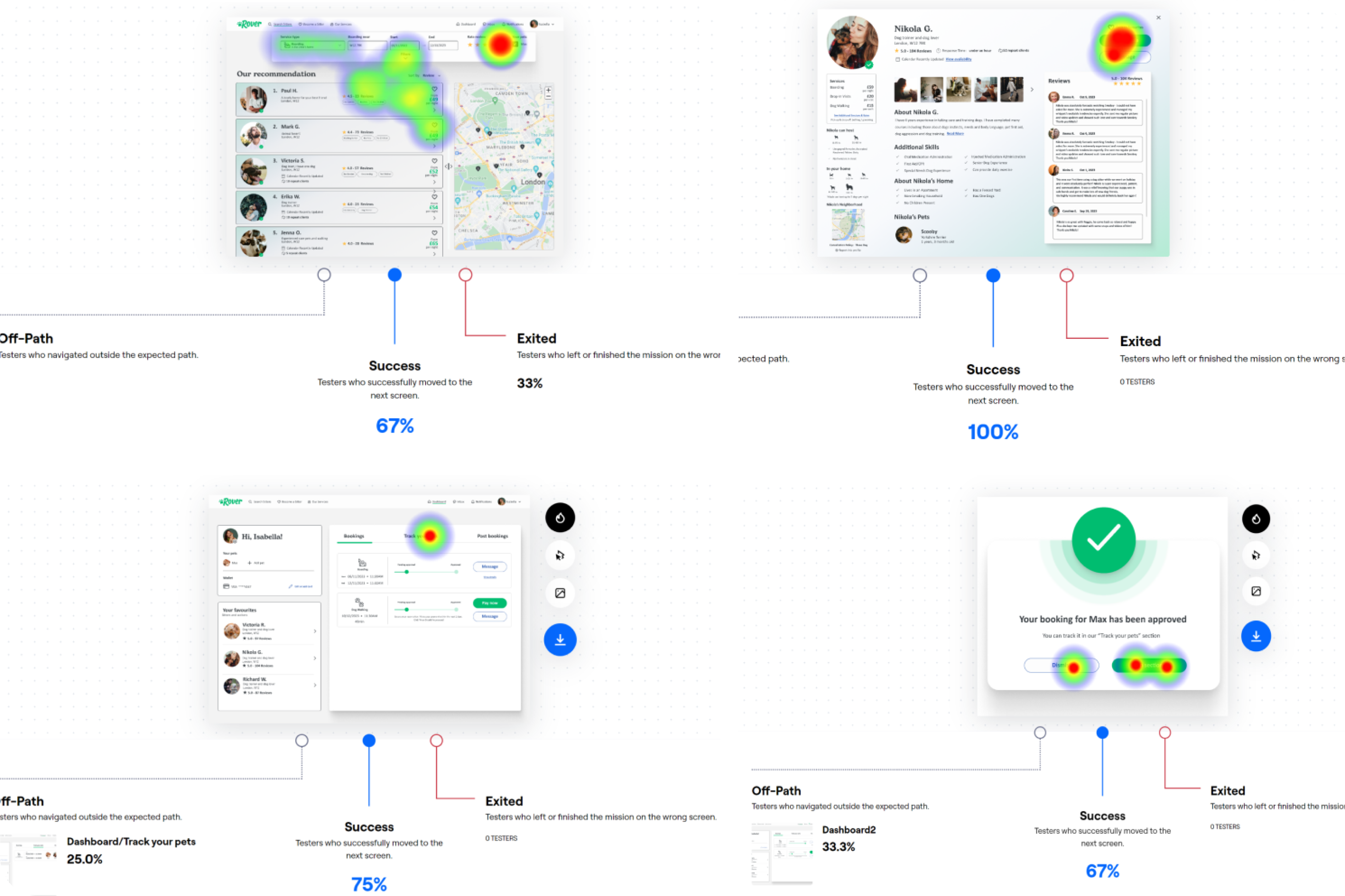Remote usability testing results