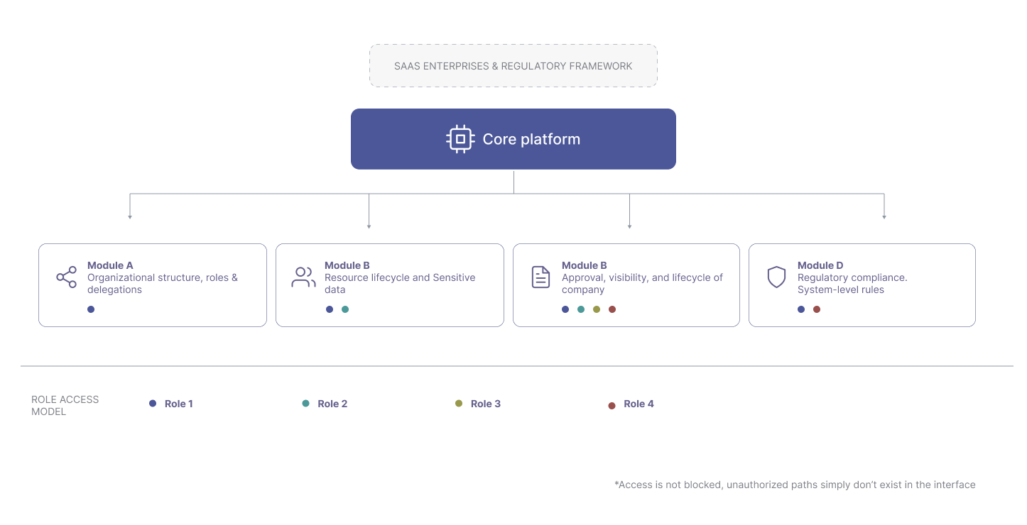 System architecture overview